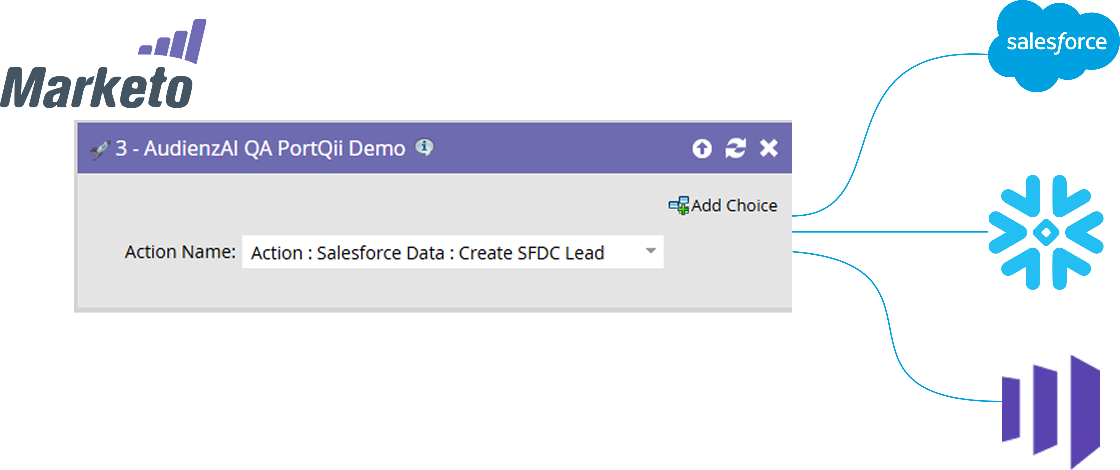 Marketo Program Types Marketo Integration Platform - The most feature rich integration ...